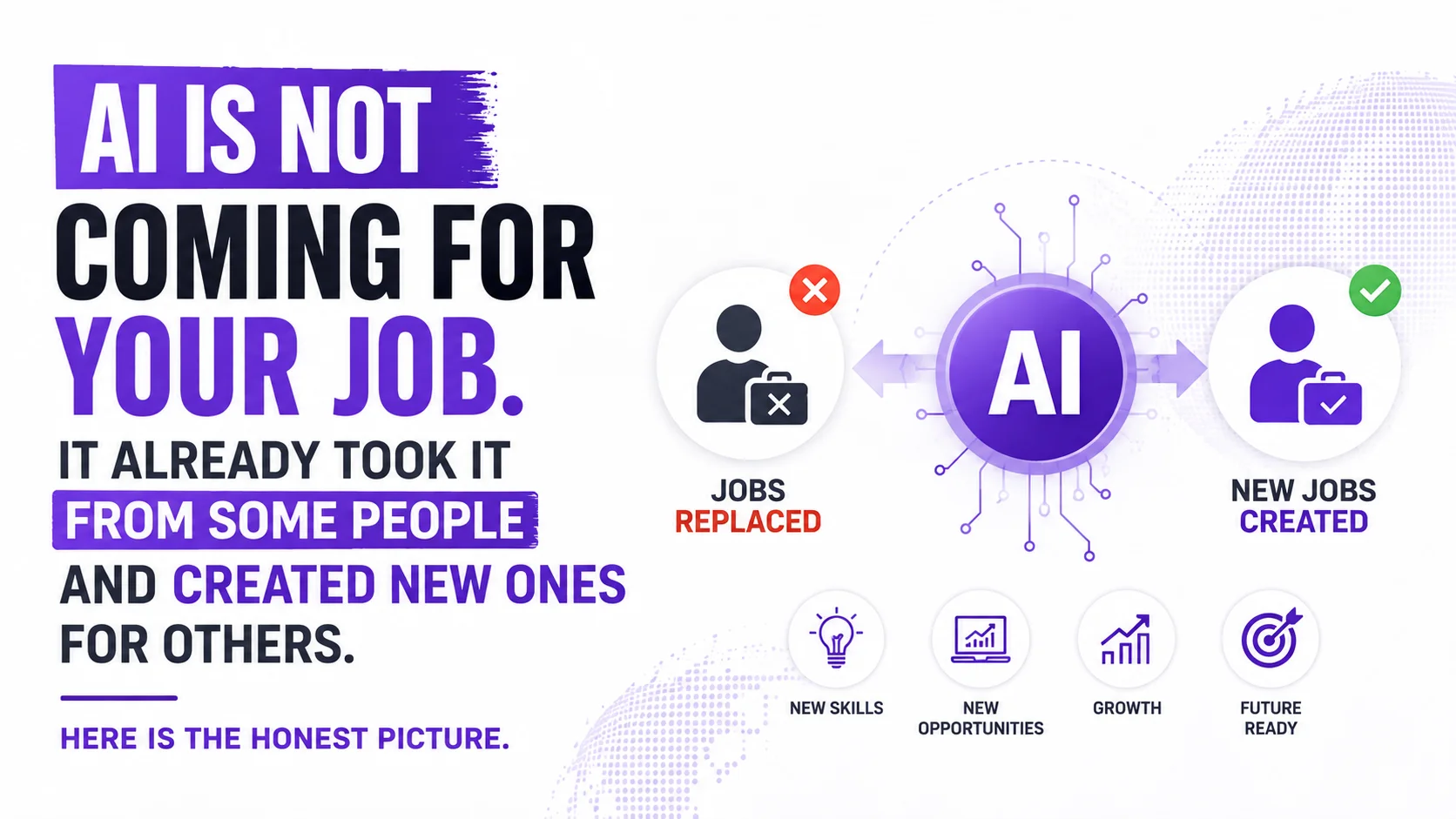 AI Is Not Coming for Your Job. It Already Took It from Some People and Created New Ones for Others. Here Is the Honest Picture.