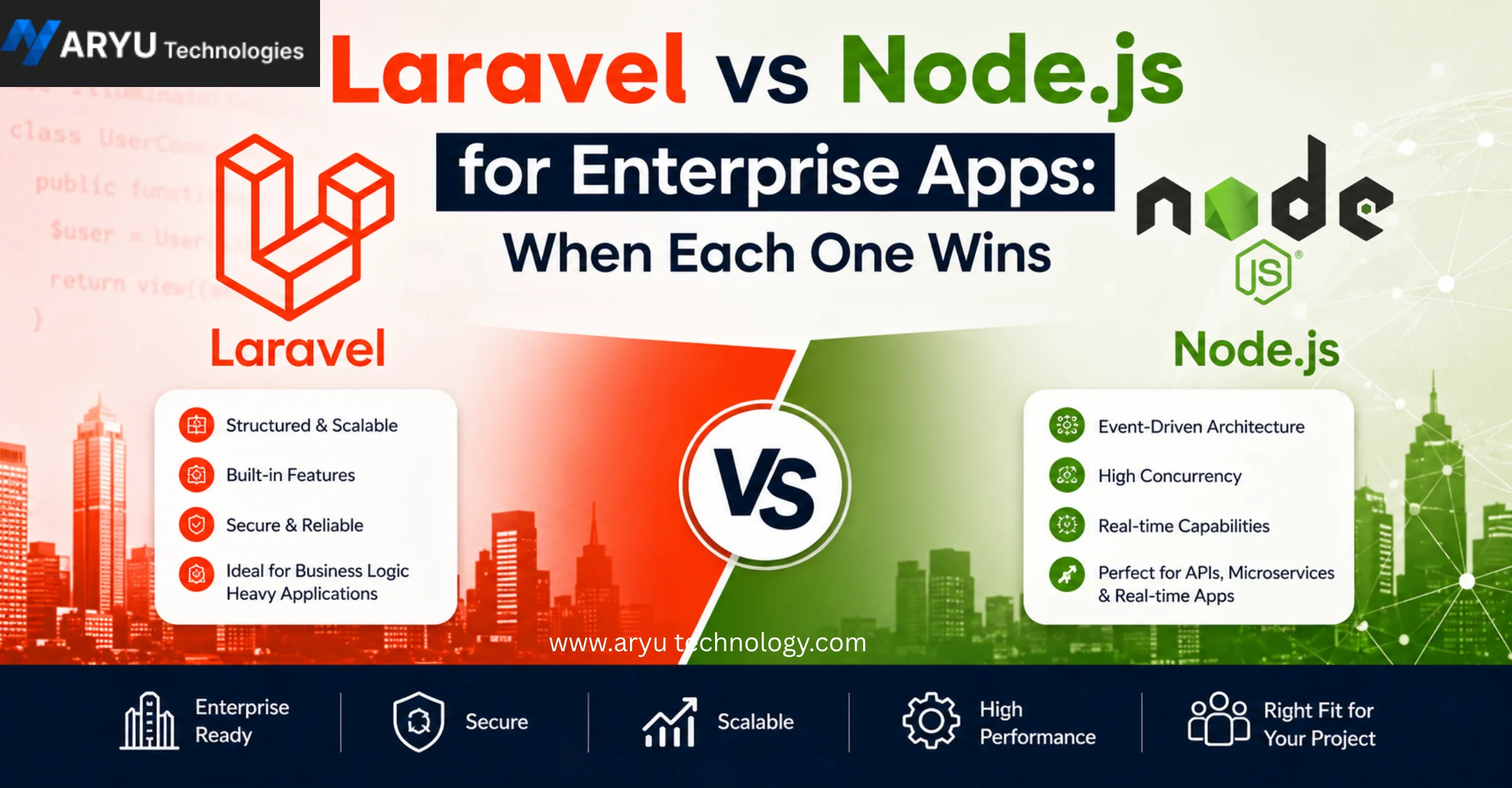 Laravel vs Node.js for Enterprise Apps: When Each One Wins